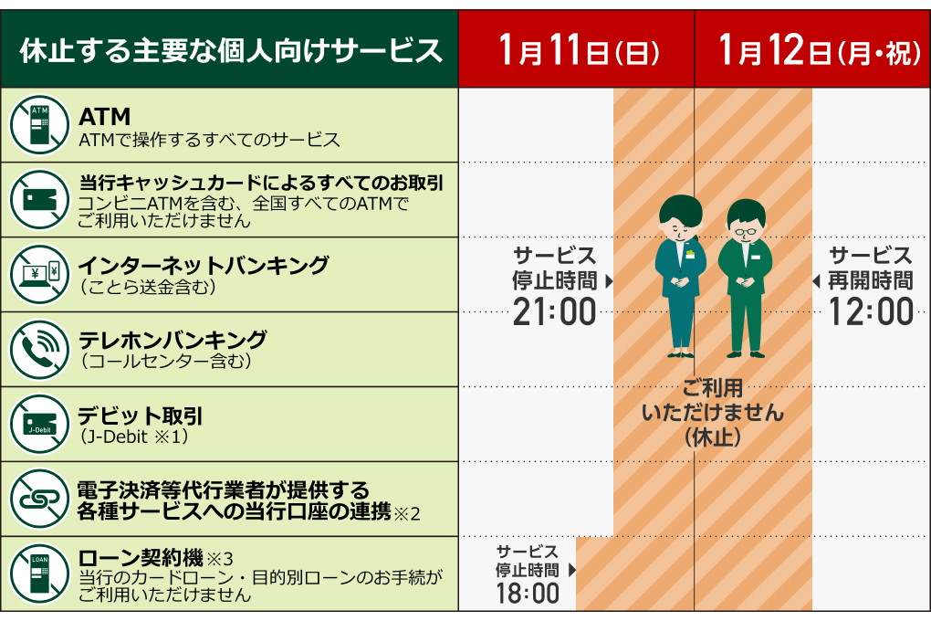 汽車時間表 住友銀行京都支店 三井住友銀行、11日夜から12日正午