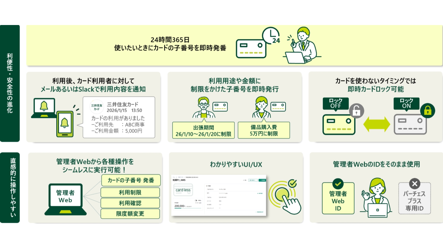 三井住友カード「パーチェスプラス」に新機能 Slack通知や即時ロック - Impress Watch