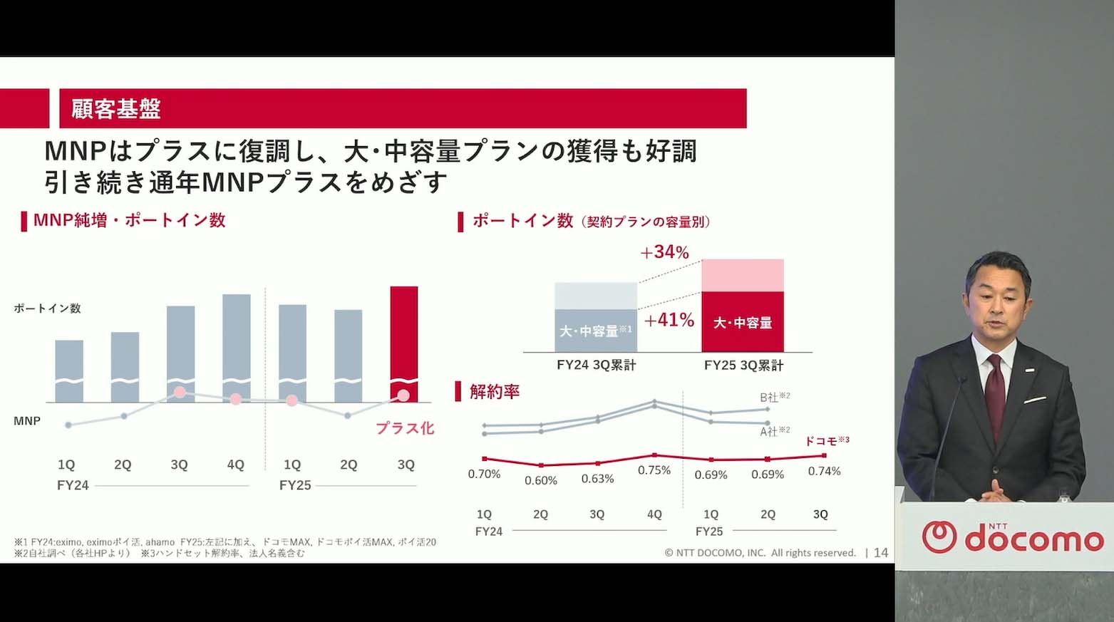 ドコモ、競争激化で下方修正 MAXやエンタメで顧客基盤強化 - Impress Watch