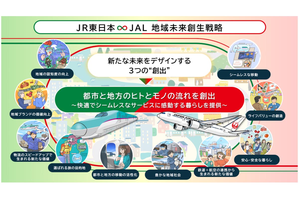 JR東日本とJAL、「鉄道+航空」の立体連携へ - Impress Watch
