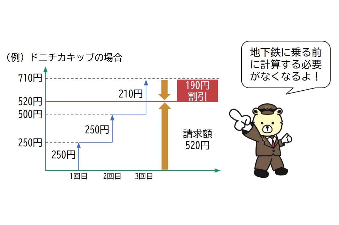 札幌市営地下鉄、クレカ乗車で上限運賃 1日乗り放題 - Impress Watch 札幌市営地下鉄、クレカ乗車で上限運賃 1日乗り放題 - Impress Watch