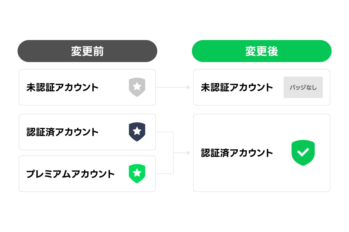【Myday公式アカウント 01 ページ】リニューアルオープンピンバッチ 00.jpg