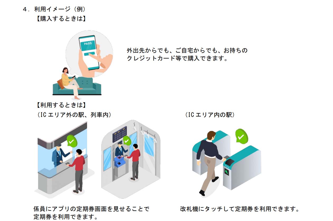 SuicaとICOCA「みせるモバイル定期券」27年春開始 ICエリア外でも定期