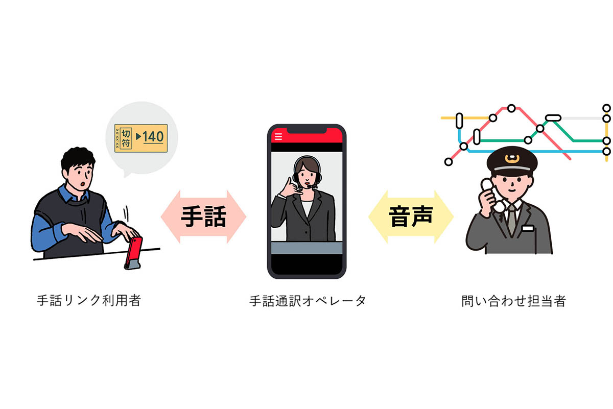 小田急、「手話リンク」で手話の問い合わせに対応　鉄道業界初