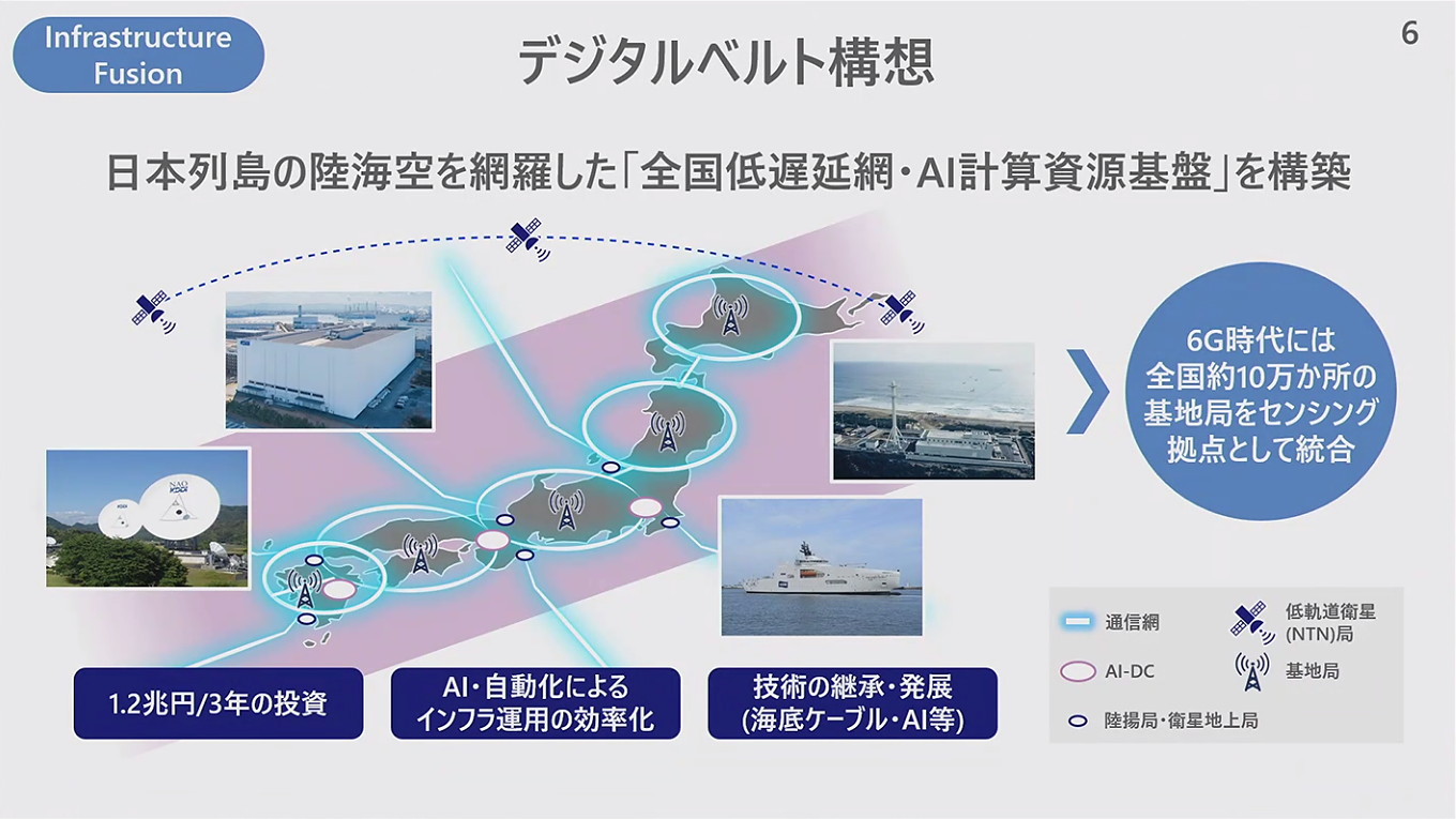KDDI、1.2兆円投資の日本列島「デジタルベルト構想」