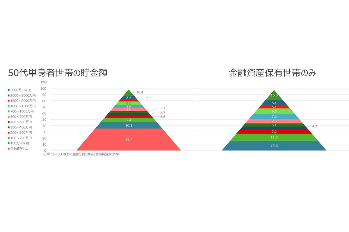 【中古】 「金融」のしくみ 金融のしくみがこれ1冊でしっかりわかる教科書 図解即戦力 中古本