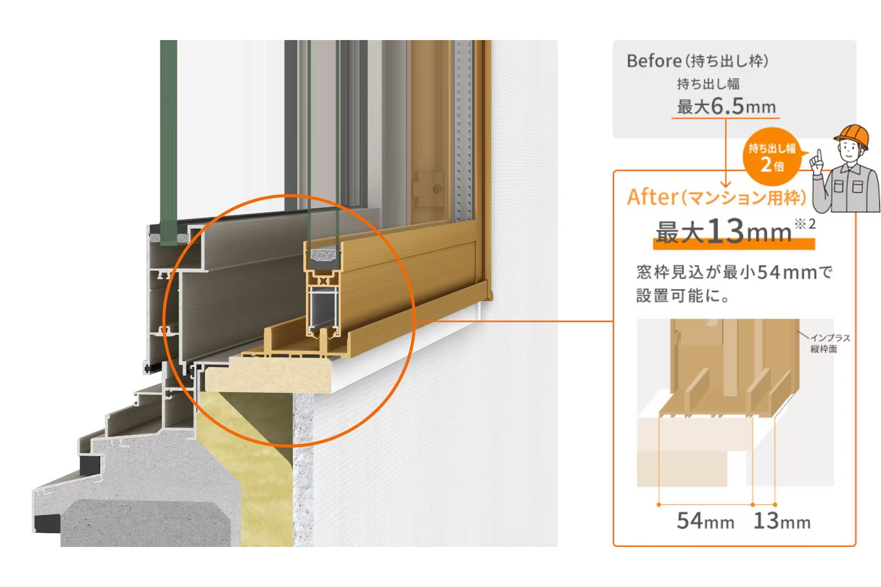 LIXIL、マンションでも設置しやすい二重窓「マンション用インプラス」