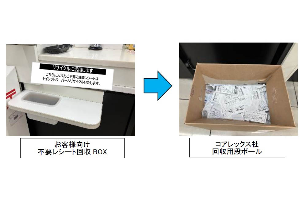 ローソン、レジ前「不要レシート」をトイレットペーパーに再生