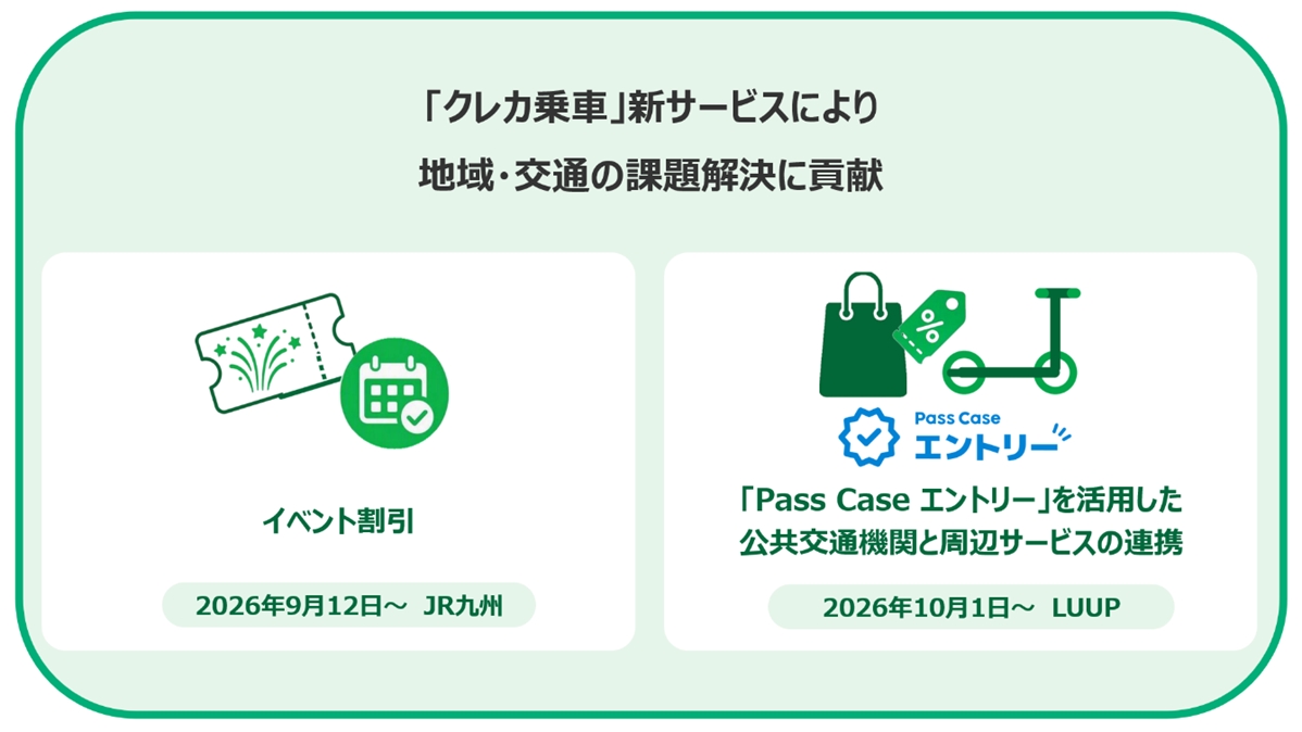 三井住友カード、クレカ乗車でイベント時の運賃割引 LUUP連携も