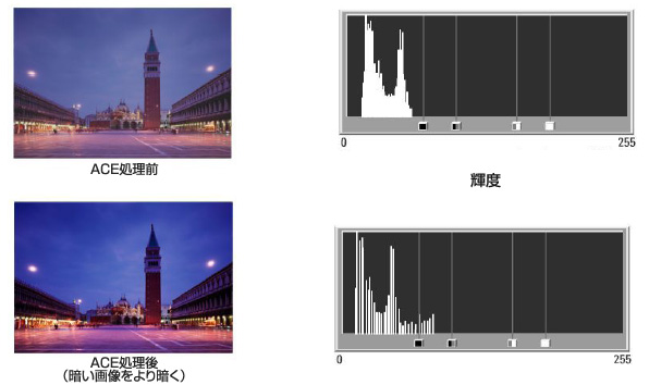 暗い映像の処理例