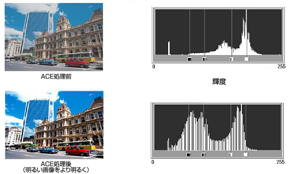 明るい映像の処理例