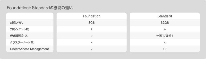 各エディションごとの仕様の違い