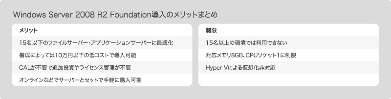 各エディションごとの仕様の違い